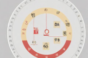 生辰八字财运测算表，生辰八字测一生财运