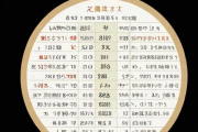 生辰八字换算器，生辰八字在线计算