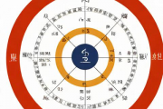 生辰八字五行属性查询，生辰八字五行属性查询表