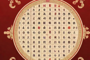 生辰八字推算表，生辰八字推算表图片
