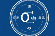 免费生辰八字公司起名，生辰八字测公司名