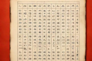 生辰八字算命免费排盘，生辰八字测算命运免费八字排盘系统