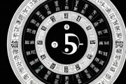 易经生辰八字取名，易经生辰八字查询