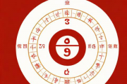 周易婚姻算命生辰八字，周易婚配八字查询表