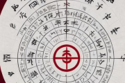 生辰八字入门基础，生辰八字教程