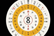 免费易经算生辰八字算命，在线易经免费算命