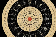 周易生辰八字占卦，生辰八字算八卦