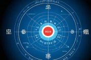 免费按生辰八字测名字打分，生辰八字免费测试名字