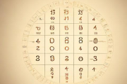 生辰八字五行表，生辰八字五行解读