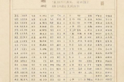 麦玲玲生辰八字免费算，麦玲玲的八字