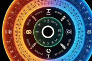易经八卦生辰八字算命准吗，易经为什么准得可怕