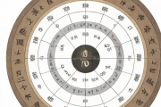 1994年7月24日生辰八字，1994年7月24日农历阳历表对照