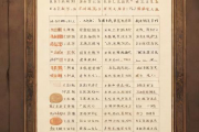 生辰八字重量查询表，命重几斤几两查询表