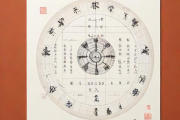 生辰八字算命周易免费，生辰八字免费算命卜易