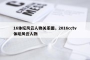 16体坛风云人物关系图，2016cctv体坛风云人物