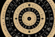八卦占卦生辰八字测算，八卦测算免费