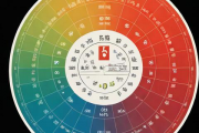 名人生辰八字，名人生辰八字算命例子
