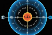 周易算命生辰八字准，周易生辰八字算命的方法大全篇