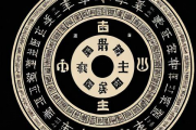 周易算命免费老黄历生辰八字，周易免费算命八字算命运2021