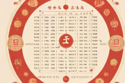 名字生辰八字查询表，名字生辰八字测算