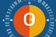生辰八字十年运势，八字测十年运势曲线图