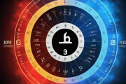 生辰八字五行计算器，生辰八字五行查询 算命
