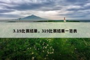 3.19比赛结果，319比赛结果一览表