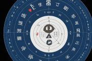 生辰八字老黄历算命网，老黄历免费生辰八字算命