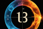 怎样查看生辰八字，怎样查看生辰八字中缺的五行属性