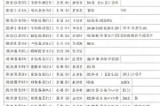 生辰八字算命教程，生辰八字算命步骤