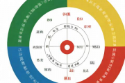 算命生辰八字买房子，生辰八字买房选楼层免费算