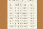 老黄历生辰八字神煞查询表，查日子老黄历中的神煞怎么看