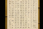 生辰八字算财运每月，生辰八字每月运程