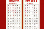 万年历书算命生辰八字，实用万年历查生辰八字