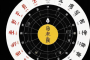 免费排生辰八字算命，免费算生辰八字算命排盘