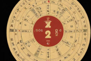 怎样知道自己的生辰八字，怎样知道自己的生辰八字?