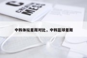 中韩体坛差距对比，中韩篮球差距