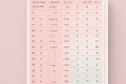 在线查询生辰八字，生辰八字查询小程序