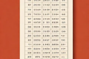 算命生辰八字称骨，生辰八字称骨计算器
